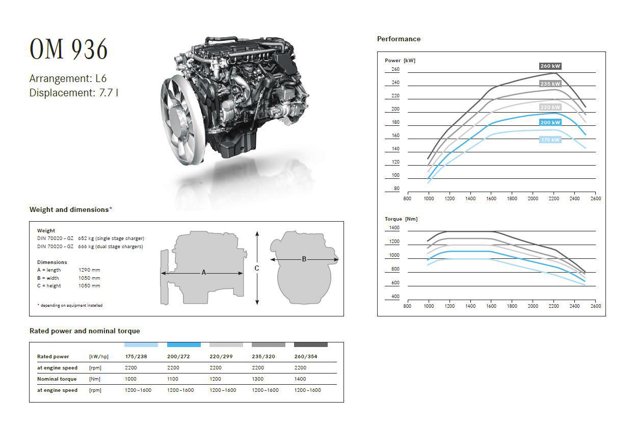 Mercedes-Benz Drivetrain Revision v1.21 1.33+