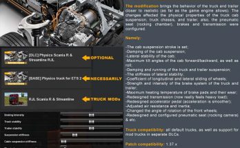 TRUCK PHYSICS BY ALEX KAZAK | REL v 0.1.0.2