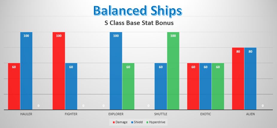 Balanced Ships