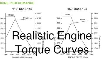 Realistic Engine Torque Curves 1.42