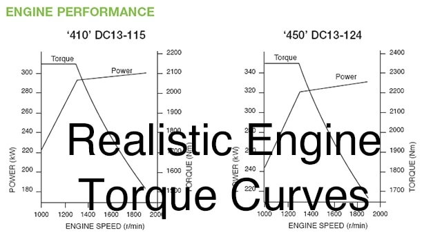 Realistic Engine Torque Curves 1.42