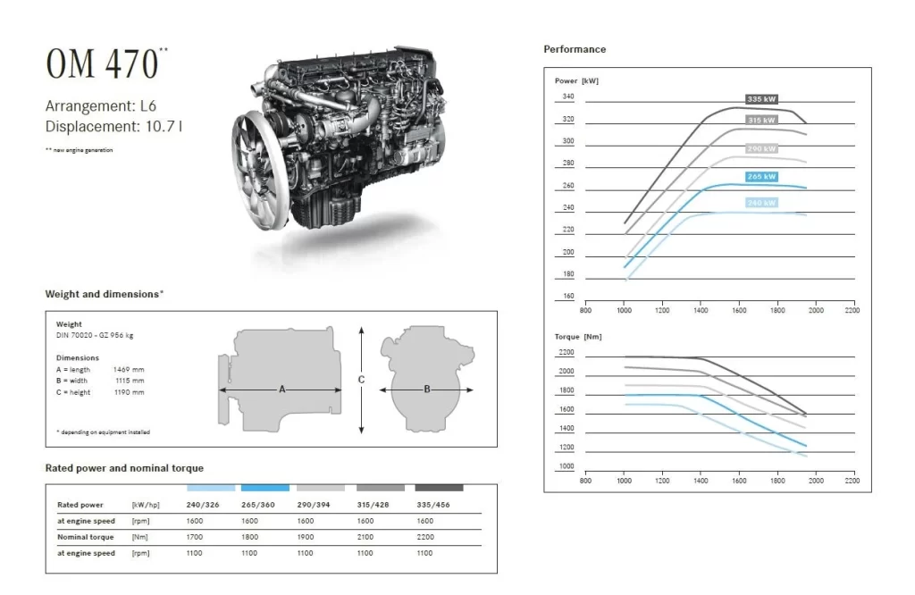 Mercedes Benz Drivetrain Revision 1.43.x