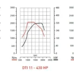 Renault Drivetrain Revision v1.17