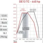 Renault Drivetrain Revision v1.17