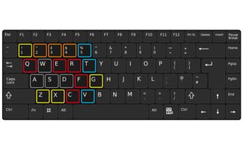List of Possible Keybinds