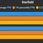 Starfield Performance Tweaks - 20 percent more FPS with the same quality V1.0