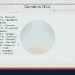 Smart Captain's Planet Resource Database V1.0