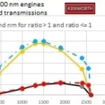 KENWORTH TRUCKS 1000 HP ENGINE + & 6/12/18 SPEED TRANSMISSIONS V1.49