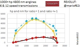 KENWORTH TRUCKS 1000 HP ENGINE + & 6/12/18 SPEED TRANSMISSIONS V1.49