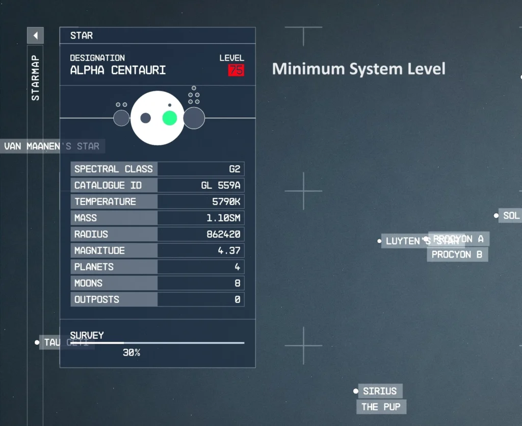 Minimum System Level