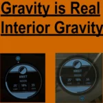 Gravity is Real - Interior Gravity Matches Exterior