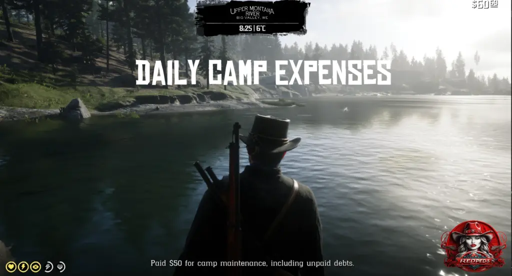 Daily Camp Expenses V1.0