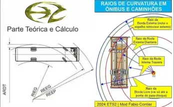 F.C Turning Radius Bus Truck v1.0