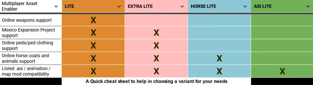 LITE - Multiplayer Asset Enabler