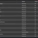 Christmas radio stations V2.0