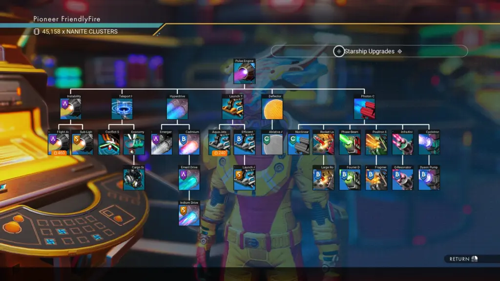 Research Trees Rescaled