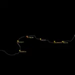 Egyptian-Libyan Gateway v1.0